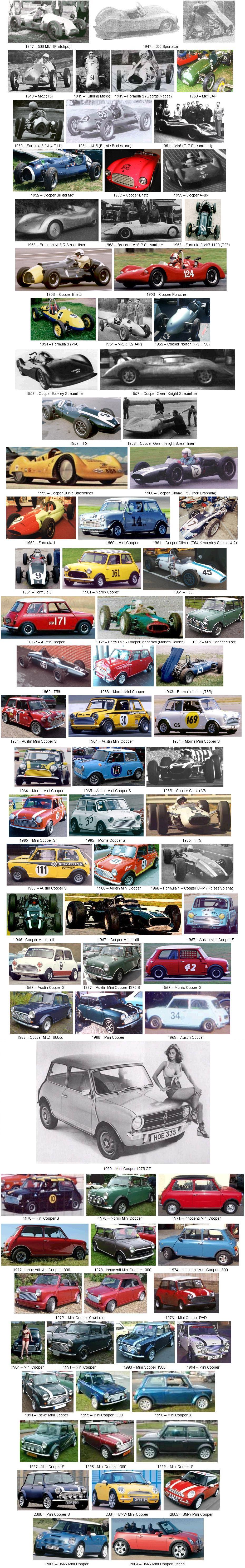 historia John Cooper Works